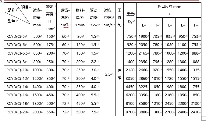 黄瓜视频APP官网多少免费规格型号含义